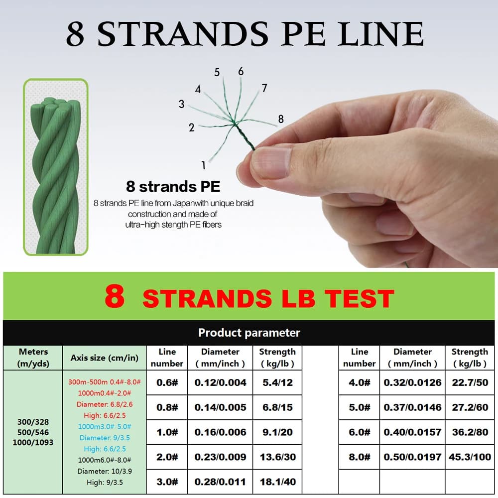 Ligne de pêche PE multifilament 8 brins 300m 500m 1000M pour carpe, très fluide et résistante 12-100LB