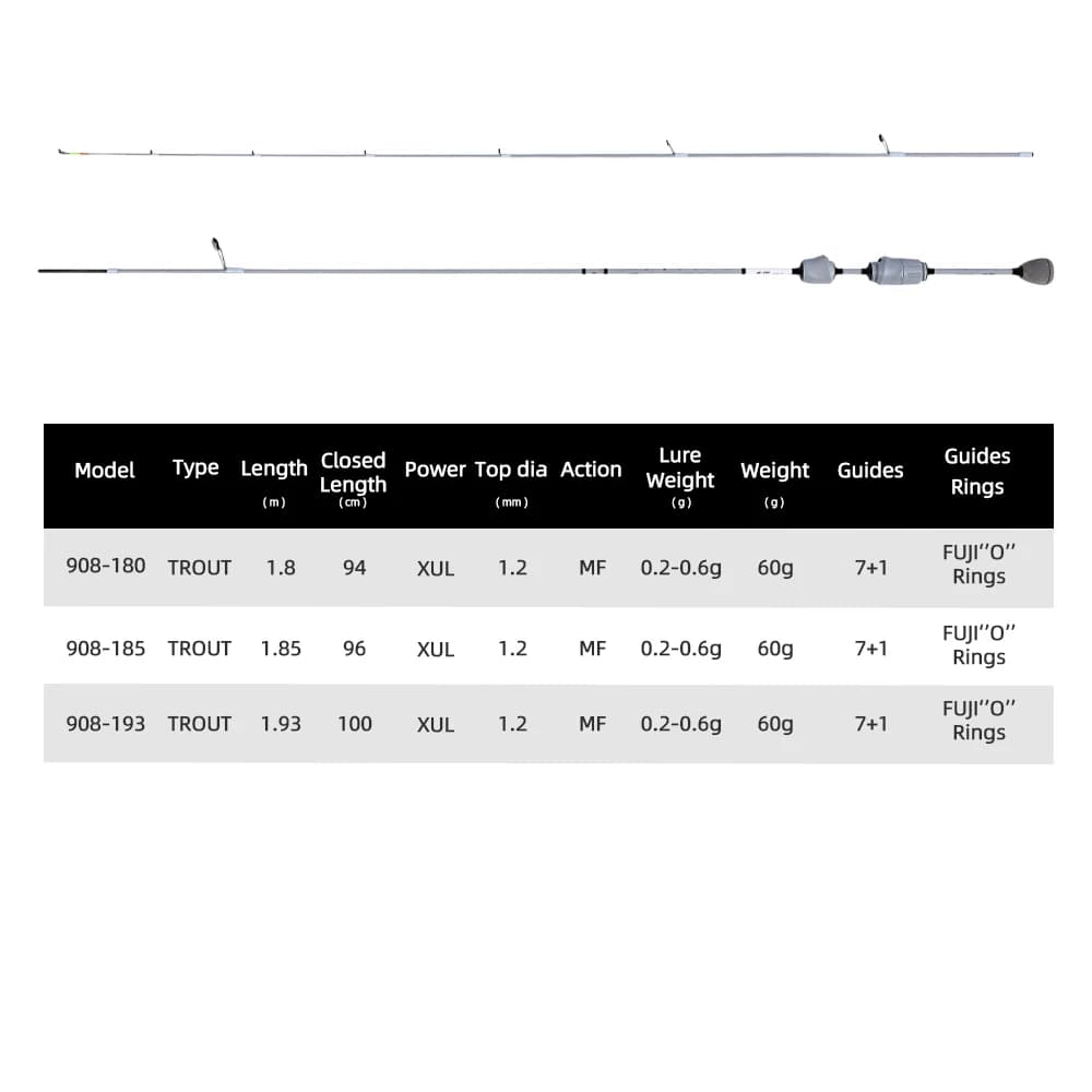 Canne à pêche ultralégère Mifine GHOST BLADE XUL 0.2-0.6g carbone 30T pour truite action rapide