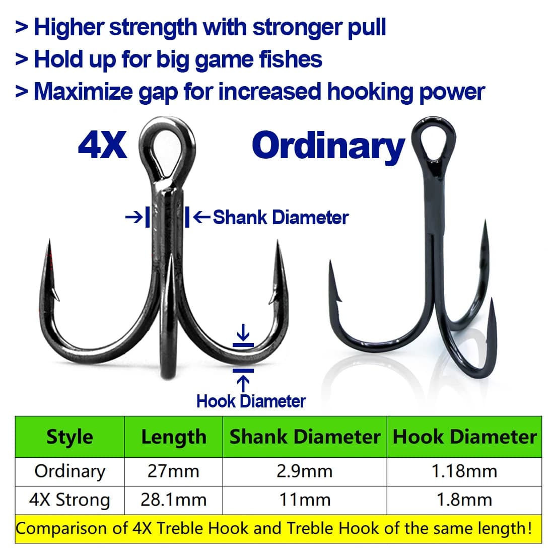 Hameçons triples FishTrip 4X acier carbone pour leurres durs et cuillers pêche mer