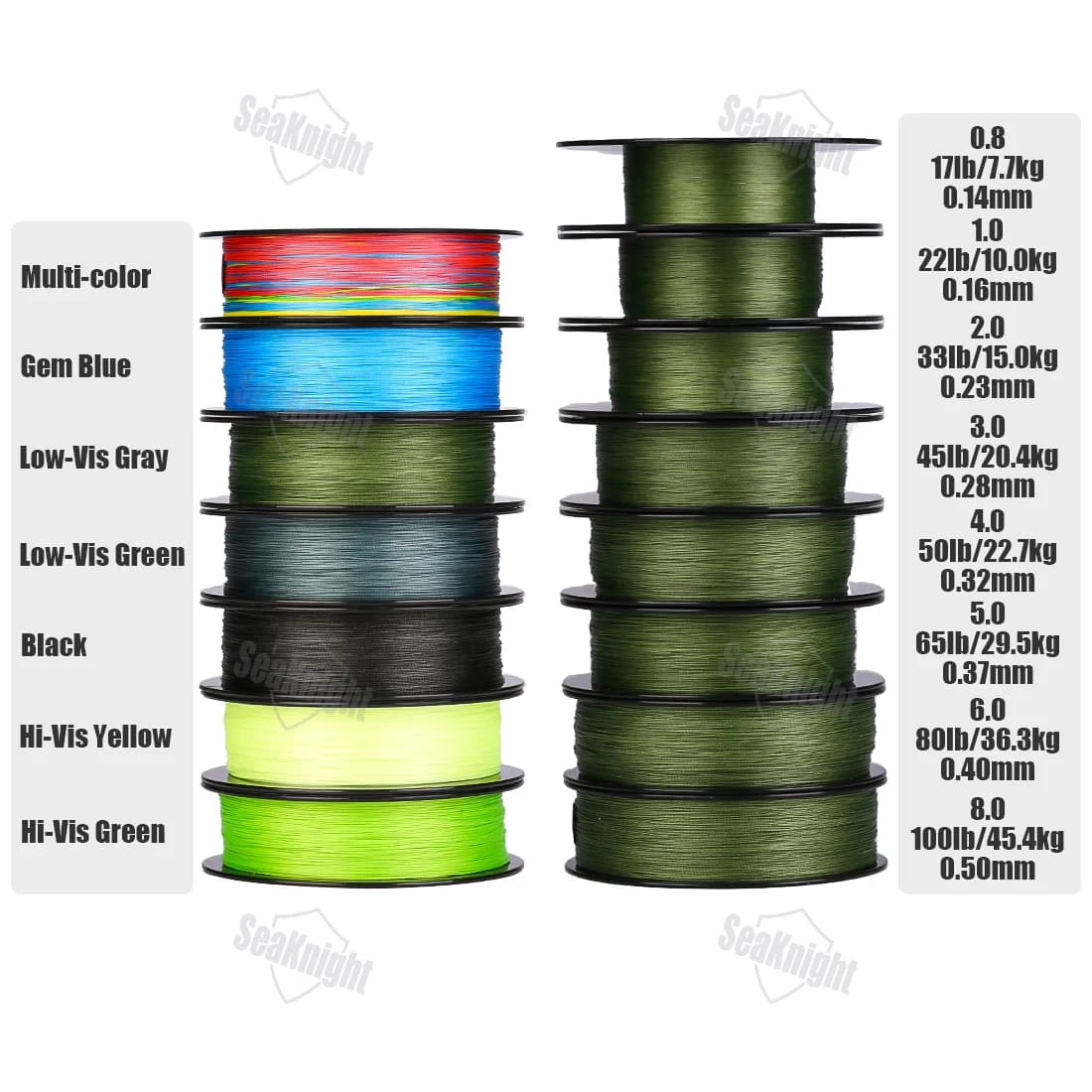 Ligne de pêche tressée SeaKnight W8 II 300m 8 brins, revêtement silicone résine pour pêche en mer
