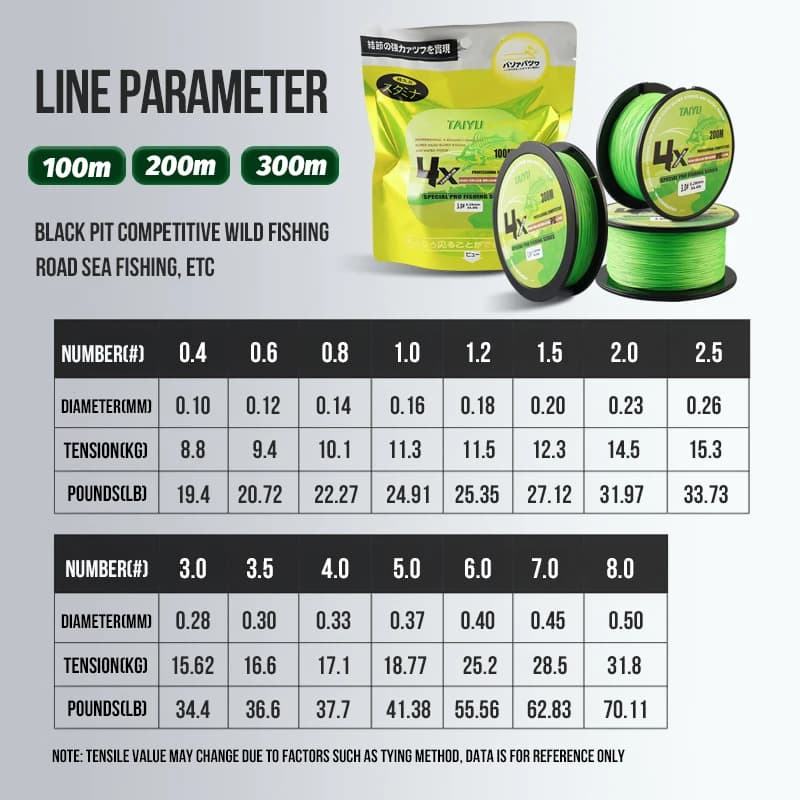 Ligne de pêche PE multifilament TAIYU 4 brins 200 mètres 19LB-70LB, durable et ultra fluide pour