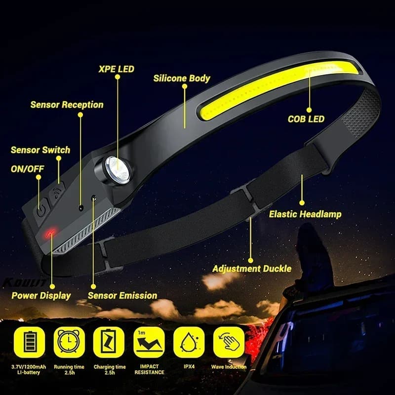 Lampe frontale pêche détecteur de mouvement LED rechargeable USB 6 modes éclairage
