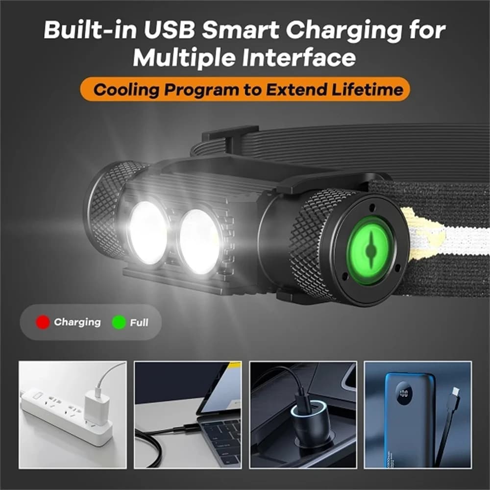 Lampe frontale mini Sofirn H25S 1200lm rechargeable USB pour pêche légère et compacte