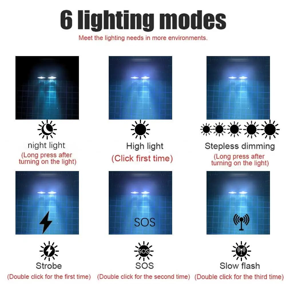 Nouvelle lampe frontale LED Type-C USB 18650 pêche chasse camping torche puissante