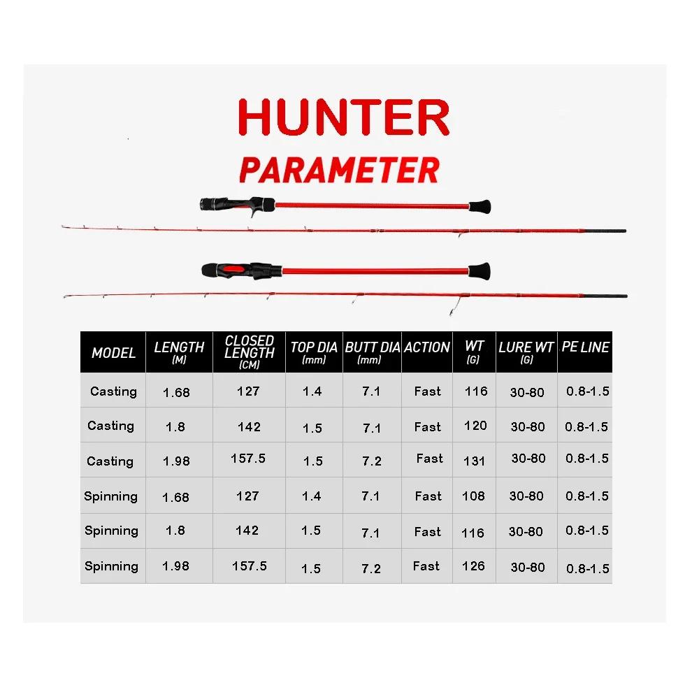 Canne jigging léger 1.8m 30-80g slow jigging - Pêche casting pointe pleine leurre caoutchouc mer