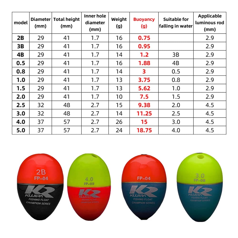 Flotteur mer rochers ABS longue distance - Lancer précis pour pêche côtière professionnelle