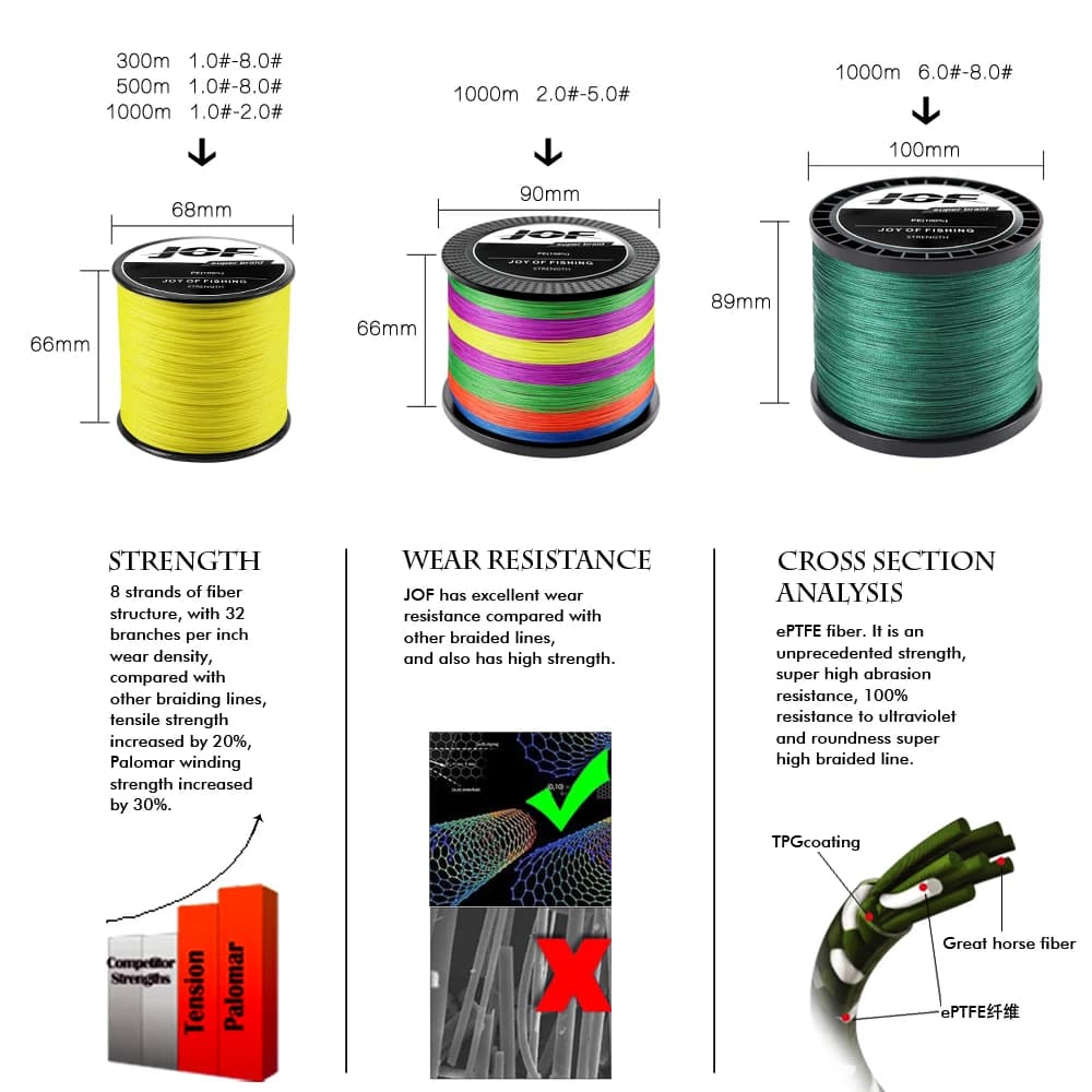 Fil de pêche PE JOF 4 brins 300m 500m 1000M 20-100LB tressé multifilament carpe lisse