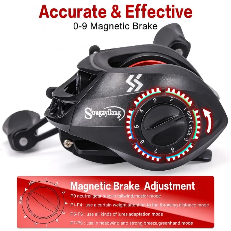 Moulinet baitcasting Sougayilang léger 7.2:1 frein magnétique 8kg drag max pour pêche vitesse