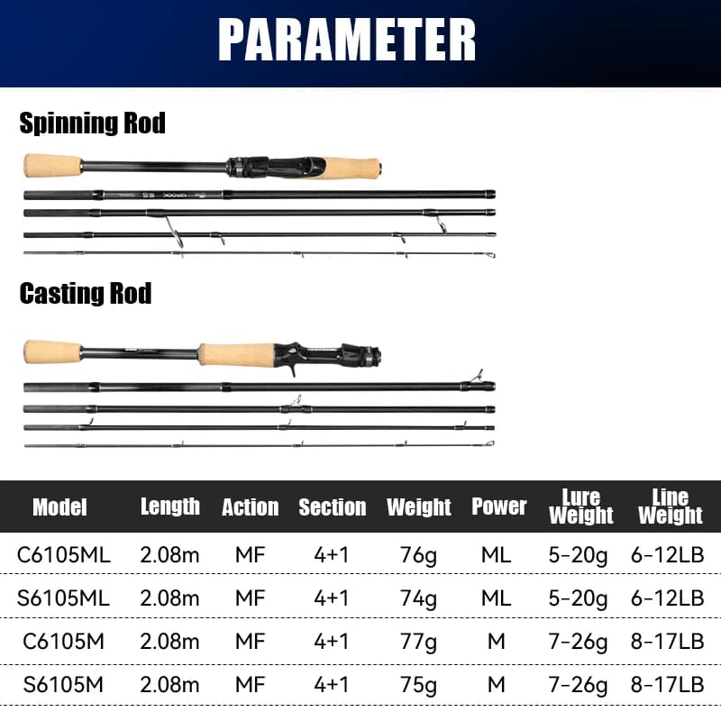 Canne Leydun BROOK Super Light 74g 4+1 sections pour pêche voyage bar brochet action MF
