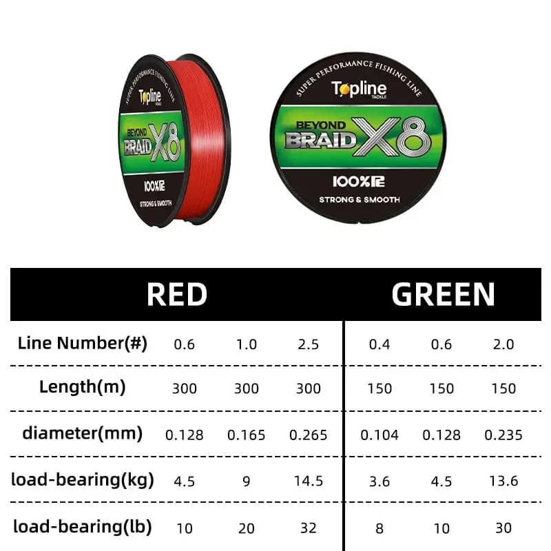 Ligne tressée 8X 300M 150M 8 brins style japonais - Multifilament PE super résistant pour pêche en mer salée