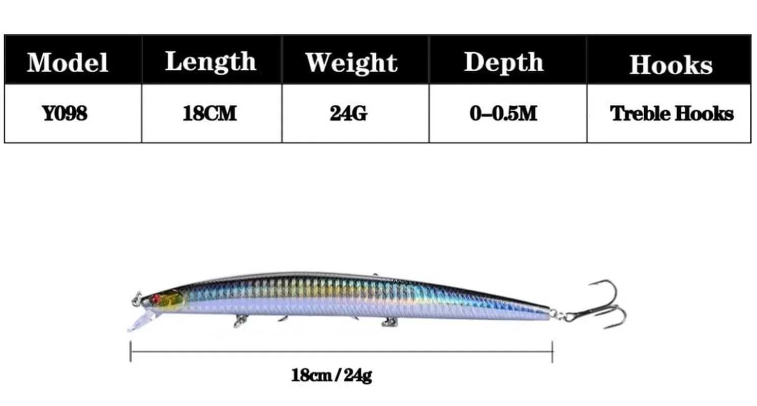 Leurre Minnow Laser 18cm 24g - Crankbait Dur 16 Couleurs pour Pêche en Mer Gros Prédateurs