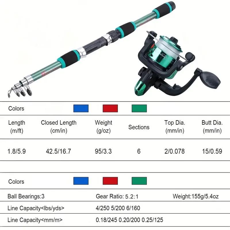 Kit complet pêche télescopique - Canne moulinet spinning appâts harnais voyage débutant
