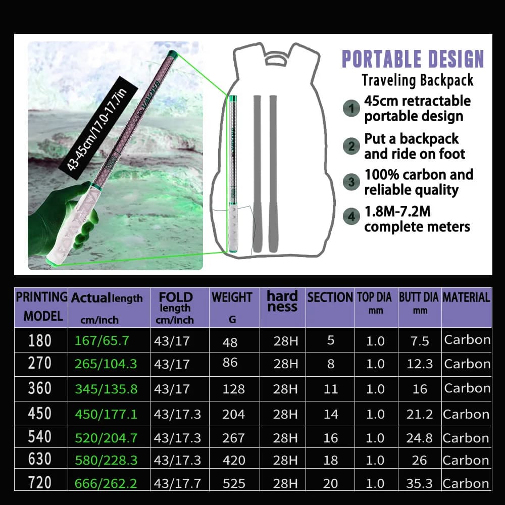 Canne à pêche télescopique BAKAWA JOSBY 1.8-7.2m carbone ultra-léger pour rivière et étang, puissance 1-6lb
