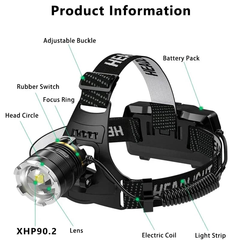 Lampe frontale XHP90 ultra puissante 1000m rechargeable 2x18650 pour pêche nocturne et camping