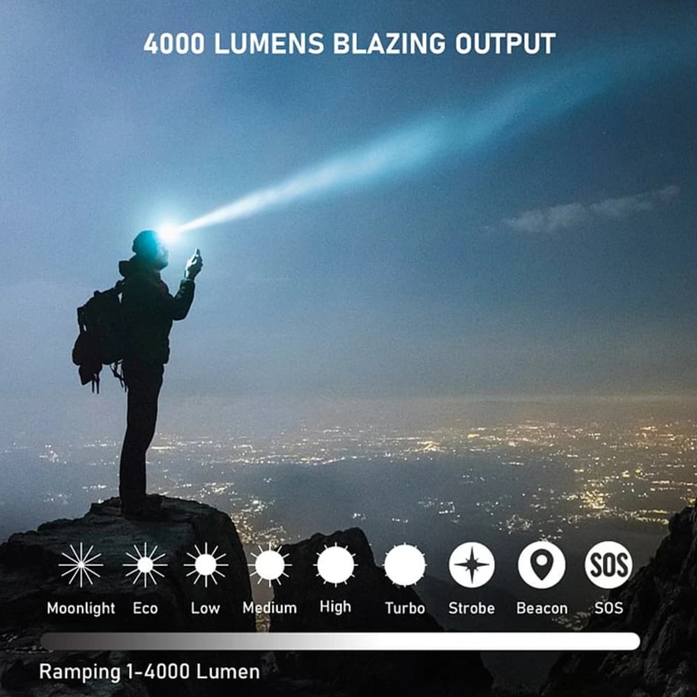 Lampe frontale Sofirn HS41 4000lm rechargeable USB-C pour pêche et randonnée nocturne