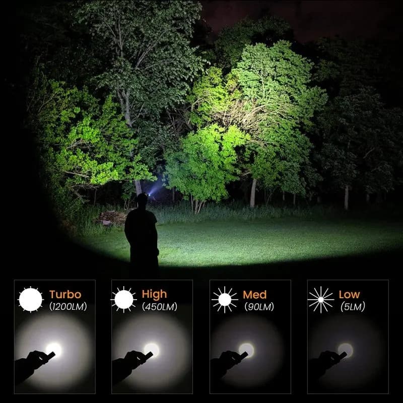 Lampe frontale pêche Sofirn SP40 XPL LED 1200lm rechargeable 18650 avec aimant pour pêche nocturne