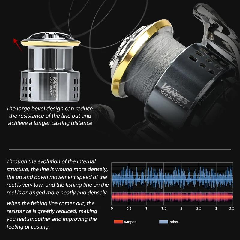 Moulinet MEREDITH VANPES anti-rouille - Ratio 5.0:1 - Freinage 8kg max - Roulement fluide pour pêche précise