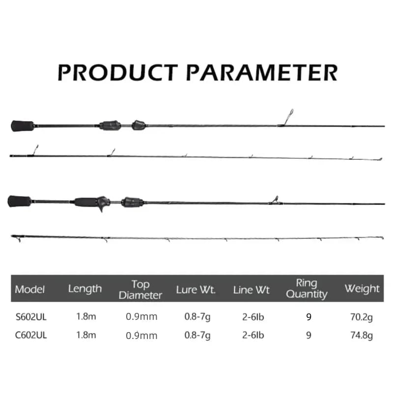 Canne casting Mavllos Resolute Light BFS 0.8-7g - Action rapide carbone pour basse fishing
