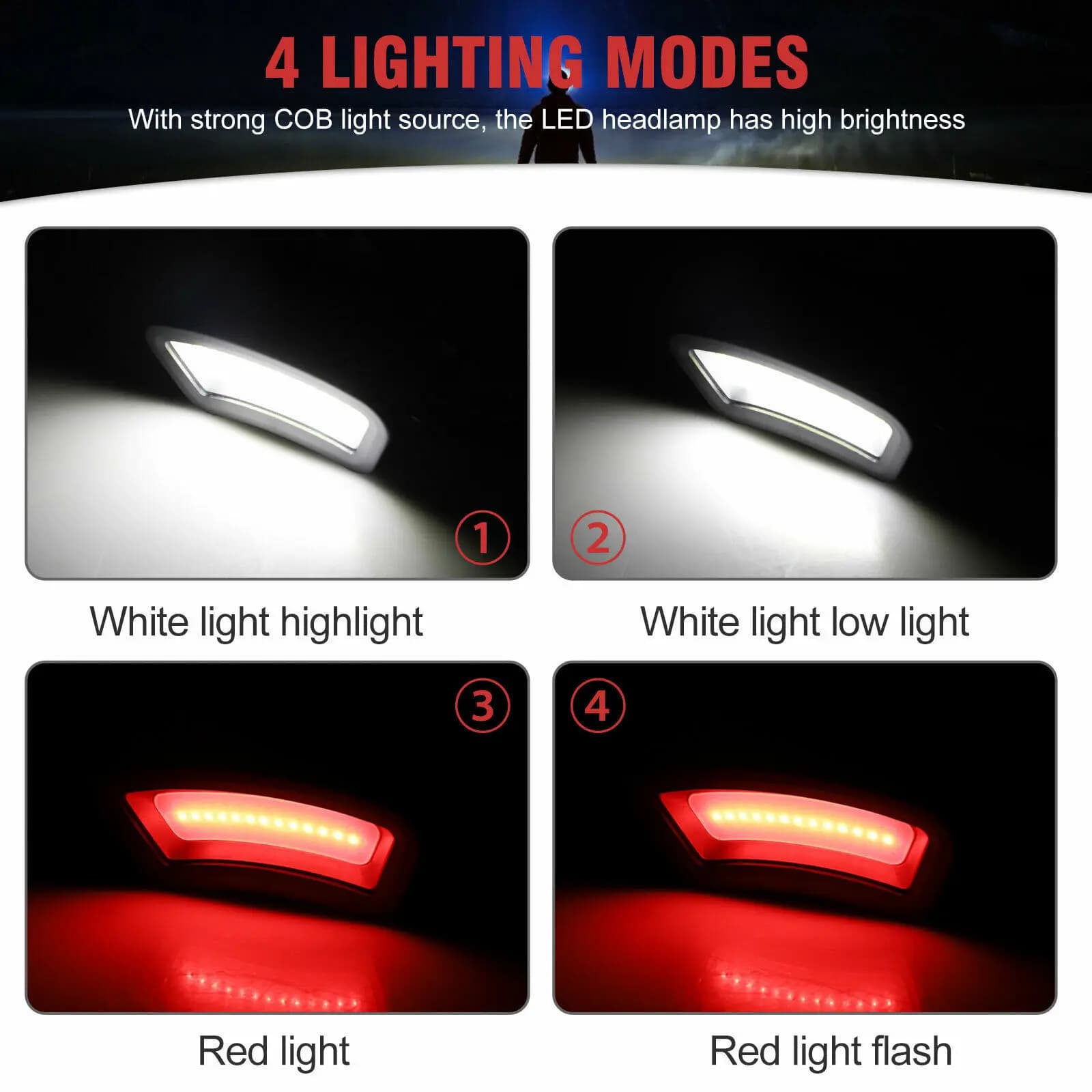 Lampe frontale COB LED angle large rechargeable USB avec indicateur batterie pour pêche