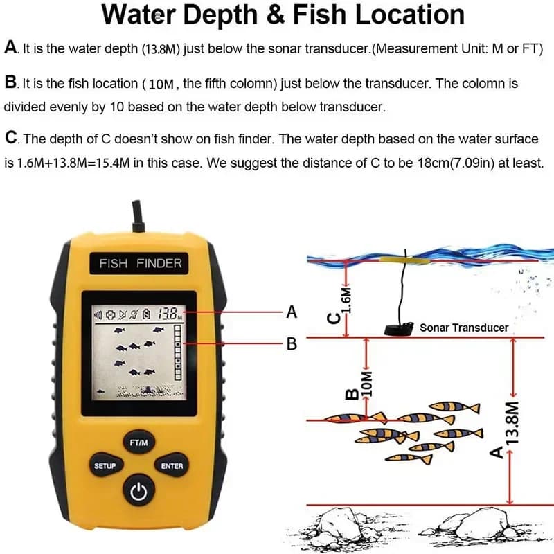 Détecteur de poissons portable main avec sonar et transducteur - Pour pêche kayak glace bord