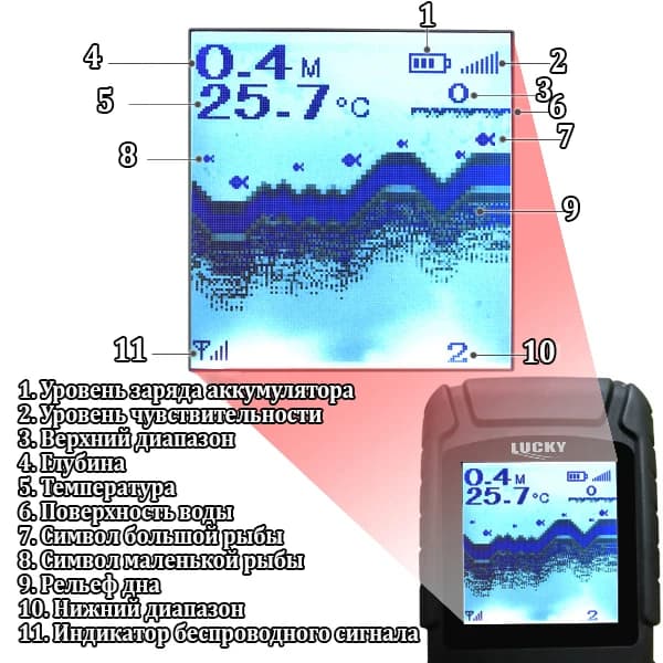 Finder pêche sans fil Lucky FF718Li-W étanche manuel RU/EN : sonar waterproof portable
