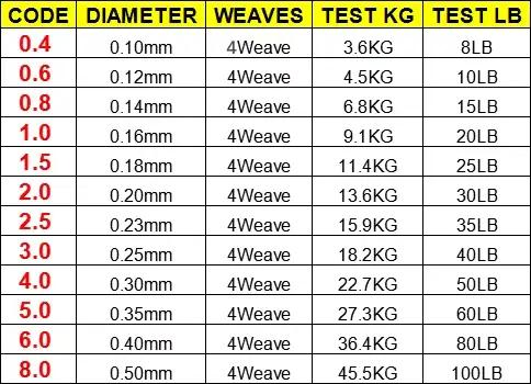 LineThink GOAL Ligne tressée Japon 100% PE 8-100LB - 100M à 500M multifilament durable pour pêche sportive
