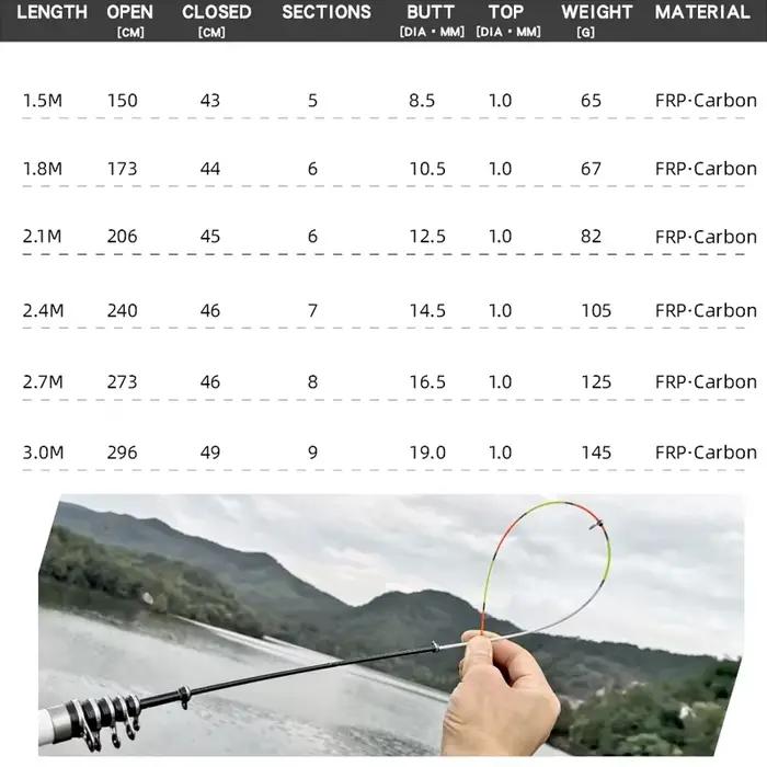 Canne télescopique pêche roche 1.8m à 3m fibre verre voyage mini carp feeder spinning