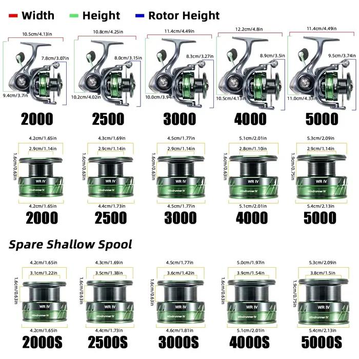 Moulinet Rotatif SeaKnight WR IV Nouvelle Génération - Système Frein Magnétique Ratio 5.2:1 Version WR3X