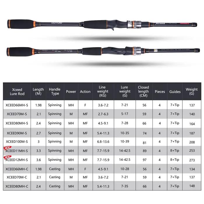 Canne à pêche Goture Xceed 1.98-3.6m Fuji Guide Ring Carbon Spinning Casting M/MH Power Lure rod 4 pièces tube bag