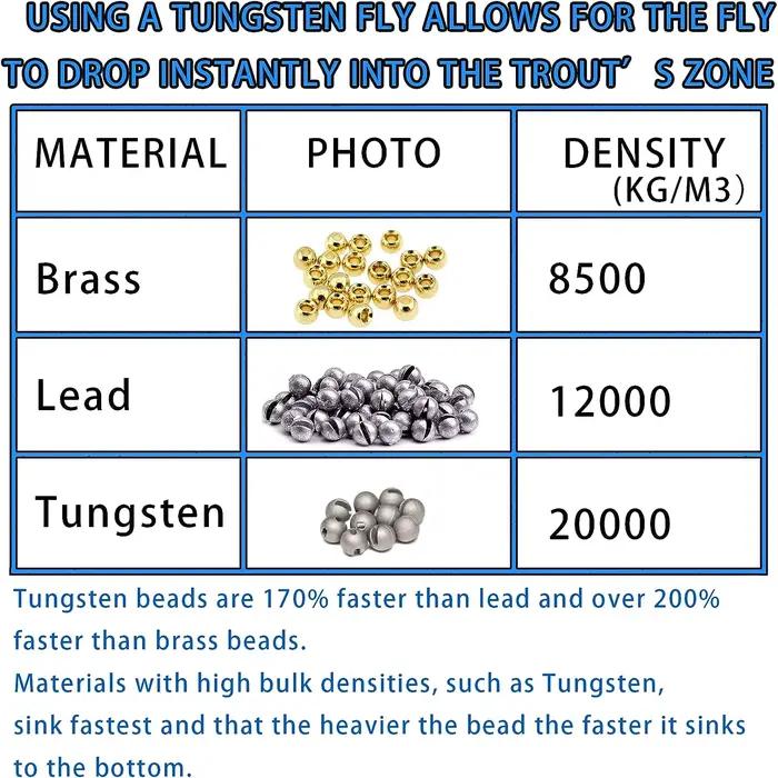 Perles montage mouches 25 pièces tailles 2.5mm à 4.0mm pour nymphes truite carpe matériel pêche