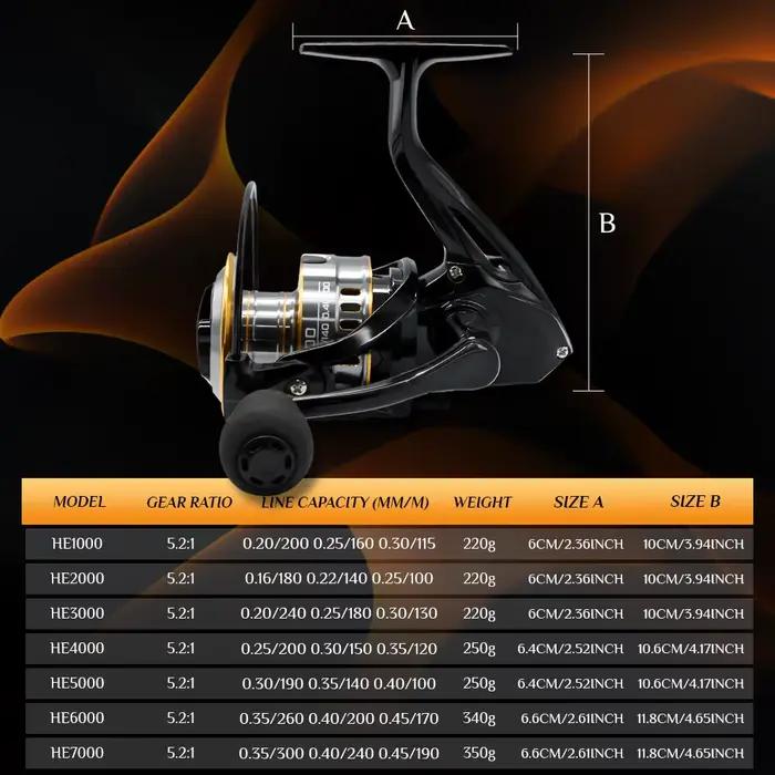Moulinet Spinning Ultraléger Rooblinos HE Métal - Ratio 5.2:1 1000-7000 Drag Max Eau Douce Mer