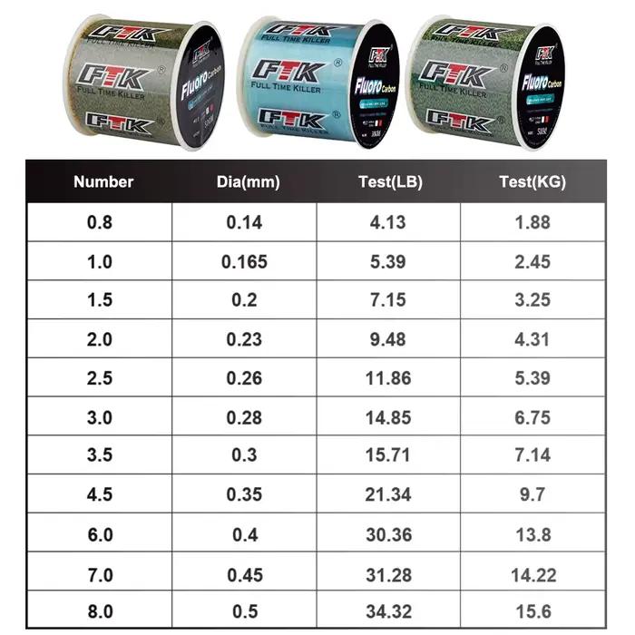 Ligne de pêche fluorocarbone tachetée invisible FTK 300m 0.14mm-0.50mm, très forte discrétion sous l'eau
