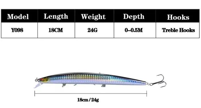 Leurre Minnow Laser 18cm 24g - Crankbait Dur 16 Couleurs pour Pêche en Mer Gros Prédateurs