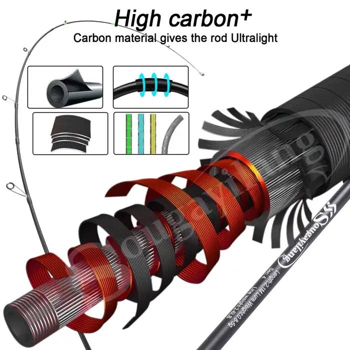 Canne spinning Sougayilang 1.8m-2.1m carbone ultra-léger - Manche EVA - Pour pêche loisir et compétition