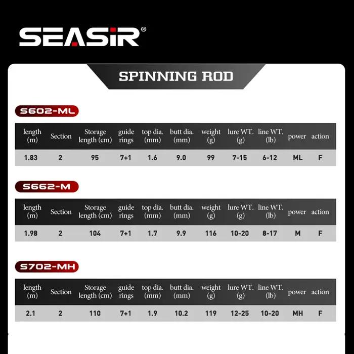 Canne Seasir Cast X carbone 1.83m-2.1m pour leurres 7-25g, drag super 9kg spinning et casting