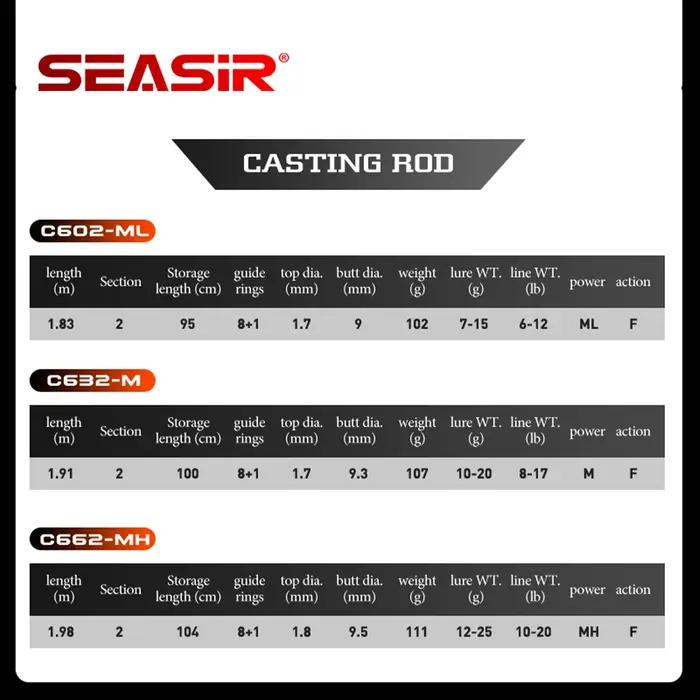 Canne Seasir Cast X carbone 1.83m-2.1m pour leurres 7-25g, drag super 9kg spinning et casting