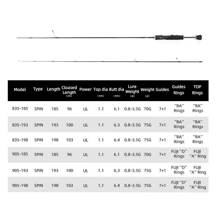Canne à pêche ultralégère MIFINE PEGASUS UL 0.8-3.5g carbone 30T pour truite avec anneaux Fuji/RA