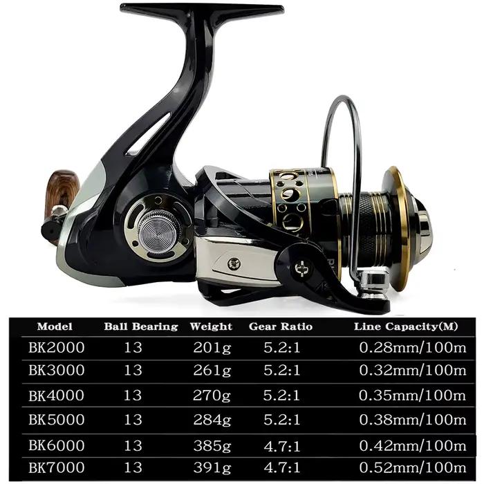 Moulinet spinning pêche carpe BK2000-7000 métal 5.2:1 113BB résistant eau mer et rivière