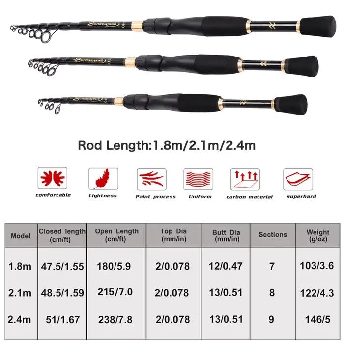 Canne télescopique Sougayilang ultralégère carbone 1.8-2.4m pour pêche spinning précise