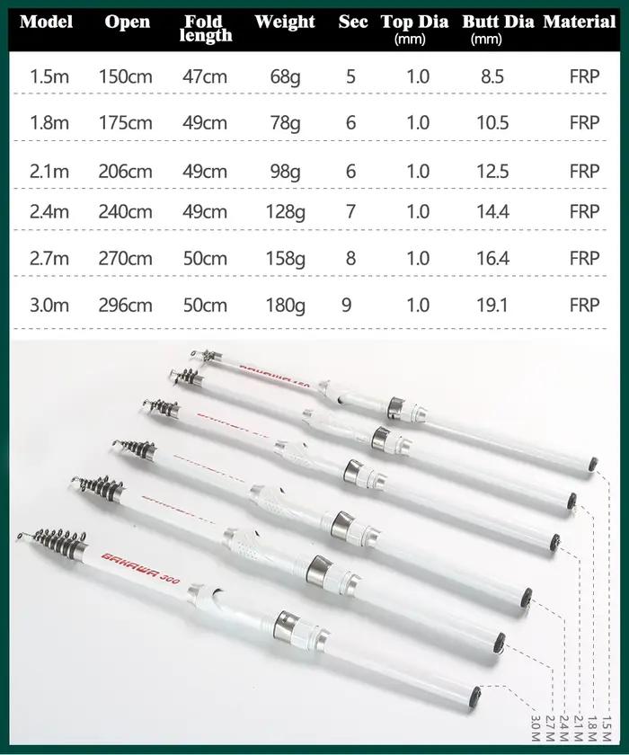 Canne télescopique pêche rocher 5 tailles - Fibre verre spinning feeder carpe mini voyage