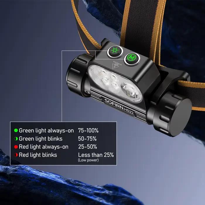 Sofirn HS22 lampe frontale 2500lm double lumière 6000K/2700K rechargeable pour pêche technique