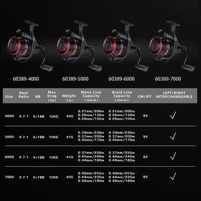 Moulinet spinning MIFINE KUDO 10kg frein max pour slow pitch avec bobine métal shallow/deep