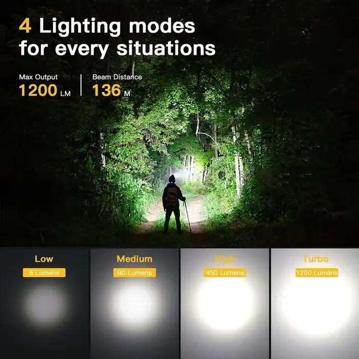 Lampe frontale Sofirn SP40A 1200lm rechargeable USB-C avec aimant pour pêche et camping