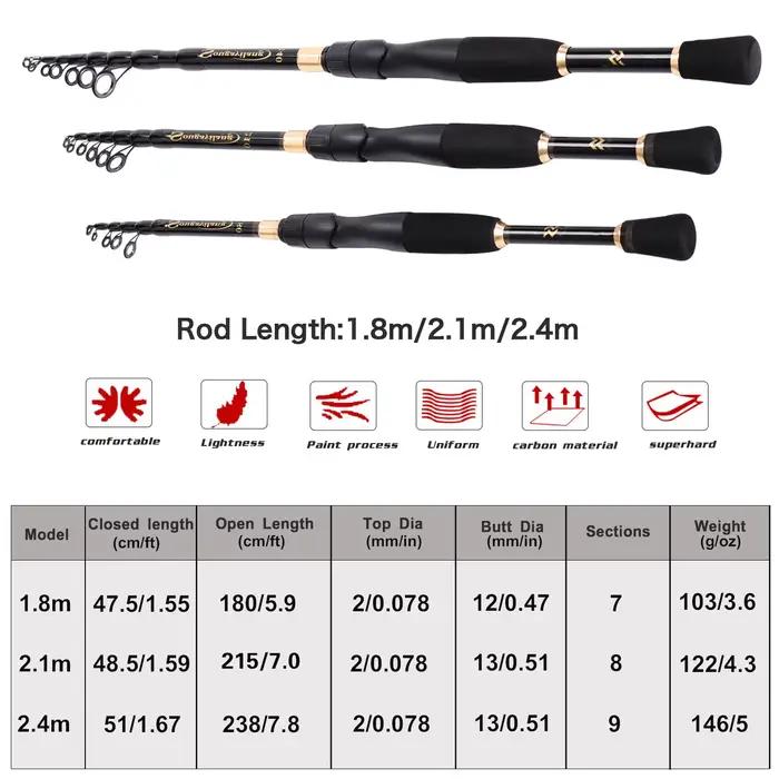 Canne télescopique Sougayilang ultra légère 1.8-2.4m pour pêche au leurre 10-30g carbone