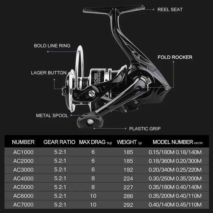 Moulinet spinning BILLINGS AC1000-7000 avec bobine métal - Drague 10kg et rocker pliable