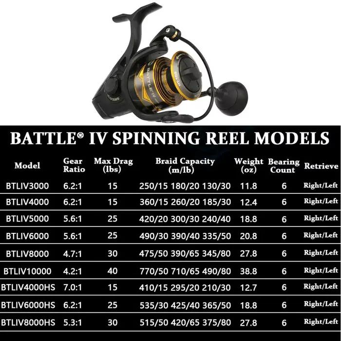 Moulinet spinning PENN BATTLE 4 3000-8000, corps métal, 5+1 roulements - Pêche sportive mer