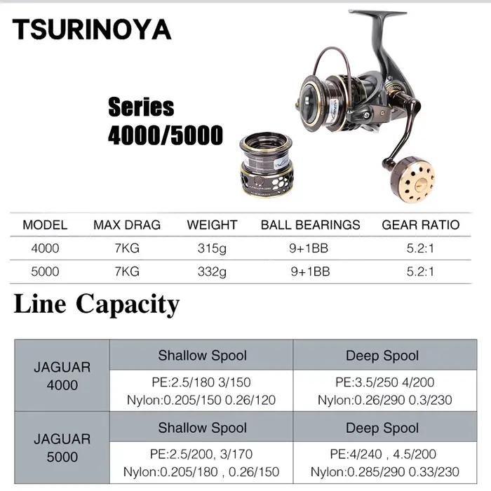 Moulinet spinning TSURINOYA JAGUAR double bobine ultraléger - Pour pêche à l'ajing et carpe en mer