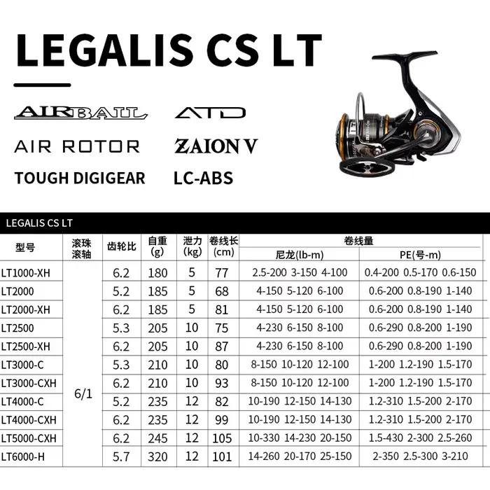 Moulinet spinning Daiwa LEGALIS CS LT 2021 frein 12kg - 6+1 roulements corps ZAION pour pêche mer et lourd