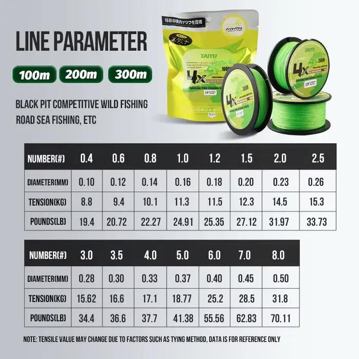 Ligne de pêche PE multifilament TAIYU 4 brins 200 mètres 19LB-70LB, durable et ultra fluide pour