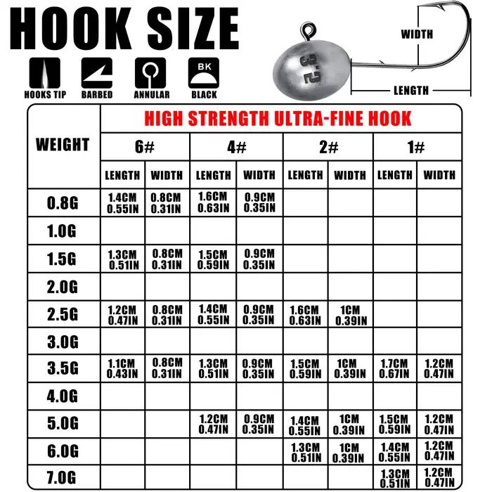 Hameçons jig head rockfish et ajing 5 pièces - Pour leurres souples 0.8-7g pêche bass et carnassiers